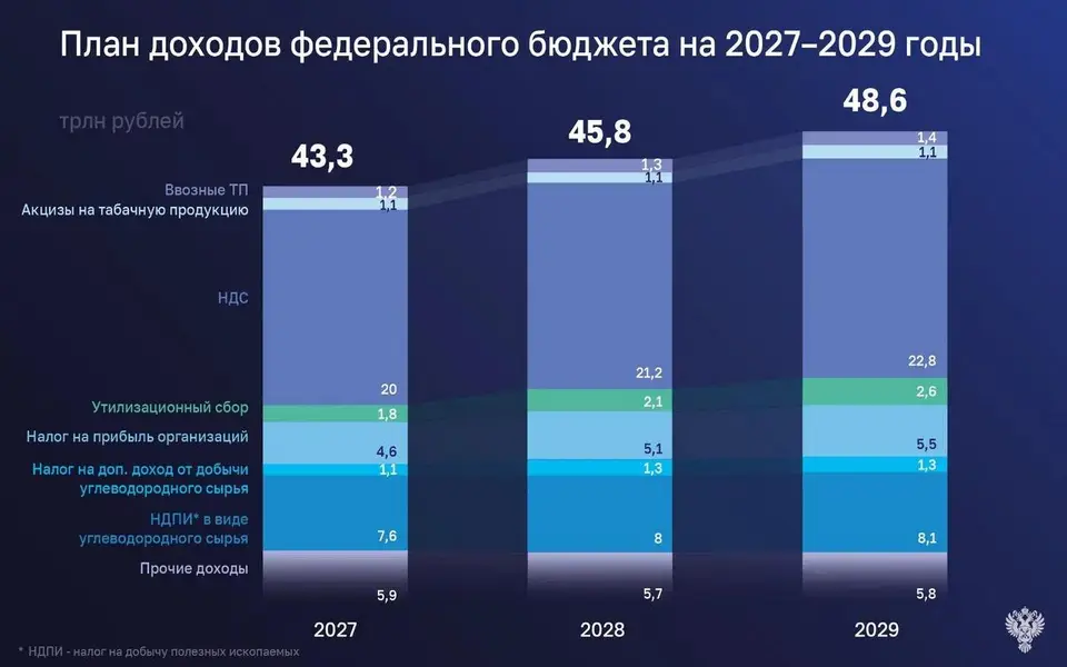 фото: Счетной палаты РФ
