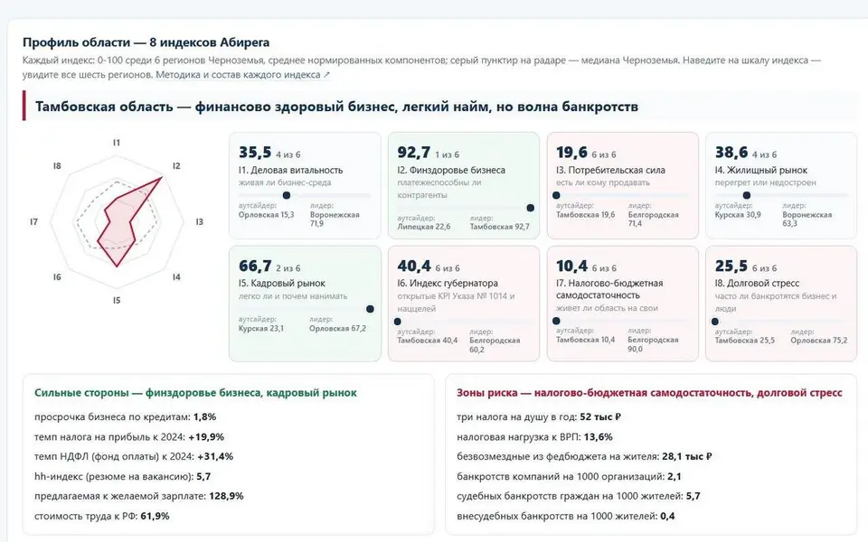 Фото: скрин