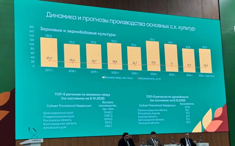 Министр сельского хозяйства РФ: урожай в этом году превысит прошлогодний, продовольственная безопасность обеспечена 