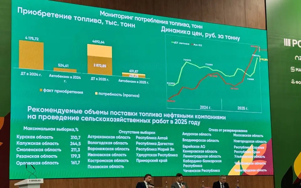 Глава министерства сельского хозяйства РФ заявила о рисках обеспечения аграриев ГСМ Глава министерства сельского хозяйства РФ заявила о рисках обеспечения аграриев ГСМ