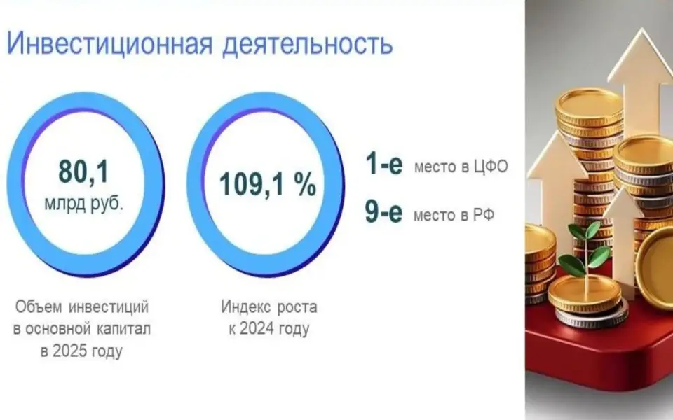 Орловщина стала первой в ЦФО по темпам роста инвестиций в основной капитал