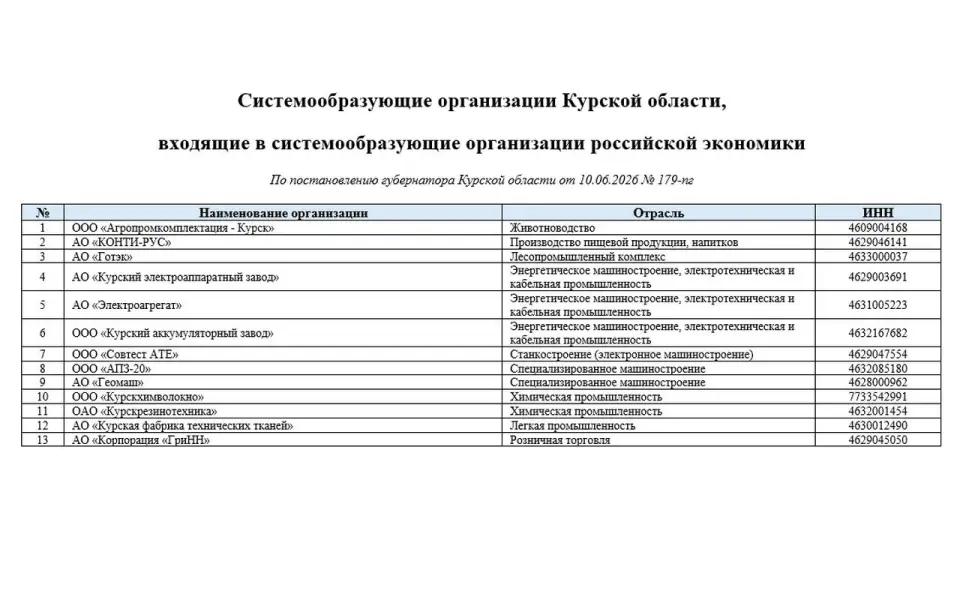 Курские власти обновили список системообразующих для региона и страны предприятия