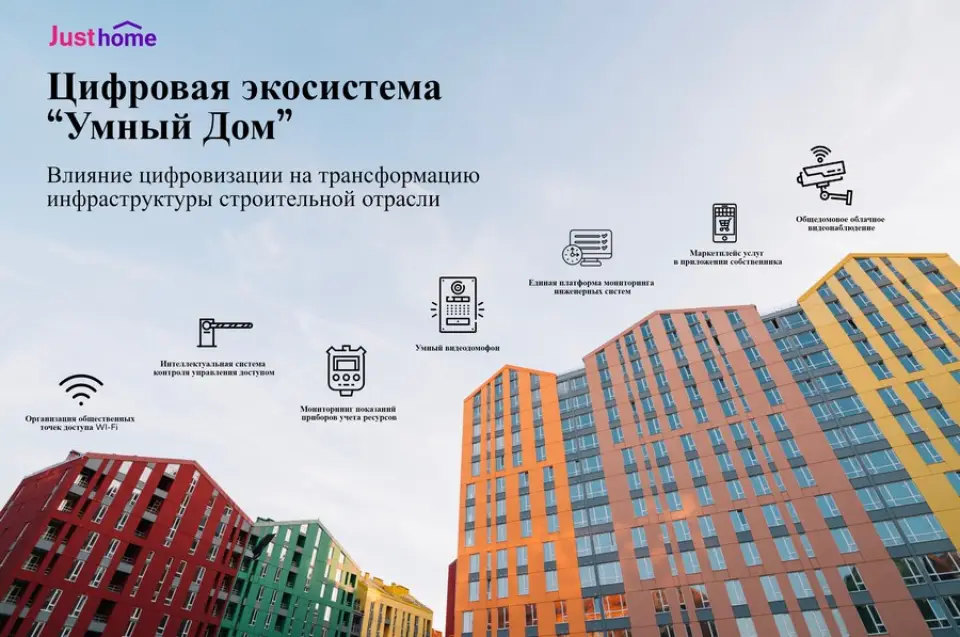 Умный дом – тренд или необходимость 