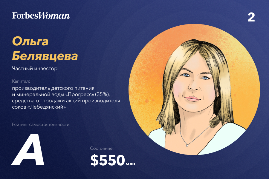 Липецкая бизнес-леди оказалась второй богатой self-made woman России